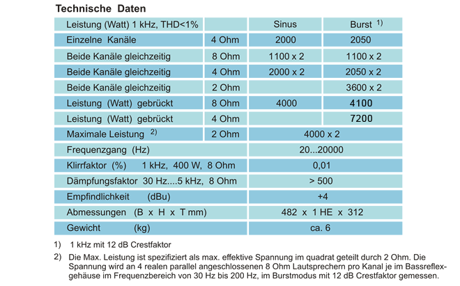 L 8000X Technische Daten